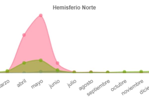 aulaguilla-fenologiaB6E5ED57-7E3D-D767-4F29-7128A3E9210A.jpg