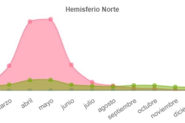 cantueso-fenologia6C695719-5415-6EF0-AACD-276382F8EC5A.jpg