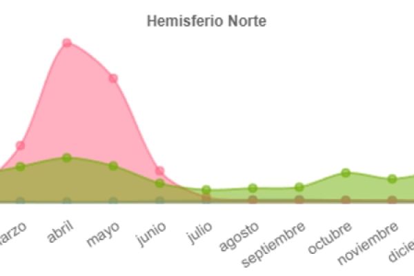 jarablanca-fenologiaF31A1483-7C42-5D19-350F-D6E29AE159C7.jpg